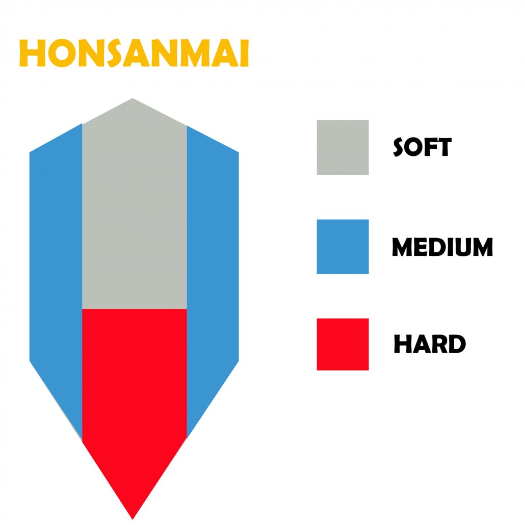 MADE-TO-ORDER Thaitsuki Katana - Omukade Honsanmai 1095