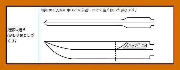 Cloudhammer Kanmuri-Otoshi Katana - Drifting Petals - 30